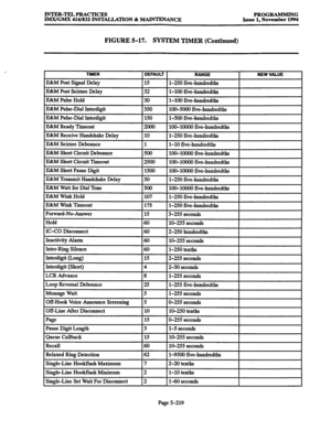 Page 583INTER-TELPRACTICES PROGRAMMING 
IMX/GMX 416/832 INSTALLATION & MAINTENANCE Issue 1, November 1994 
FIGURE 5-17. SYSTEM TIMER (Continued) 
Page 5-219  