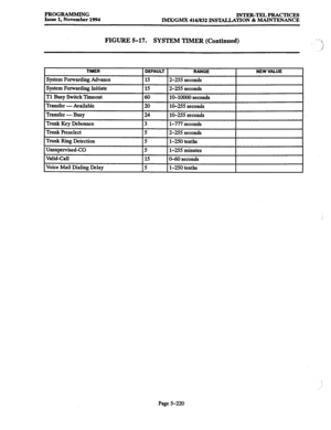 Page 584PROGRAMMING 
INTER-TELPRACTICES 
Issue 1, November 1994 
lMX/GMX 416/832 INSTALLATION & MAINTENANCE 
FIGURE 5-17. SYSTEM TIMER (Continued) 
I TIMER 1 DEFAULT 1 
RANGE 
I NEW VALUE 
I 
System Forwarding Advance 
System Forwarding Initiate 
Tl Busy Switch Timeout 
Transfer - Available 
Transfer - Busy 15 2-255 seconds 
15 2-255 seconds 
60 10-10000 seconds 
20 lo-255 seconds 
24 10-255 seconds 
Trunk Key Debounce 
Trunk Reselect 
Trunk Ring Detection 
Unsupervised-CO 
Valid-Call 
Voice Mail Dialing Delay...