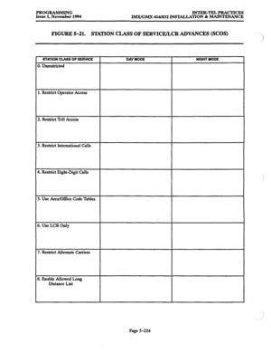 Page 588PROGRAMMING 
Issue 1, November 1994 INTER-TELPRACTICES 
IMX/GMX 416/832 INSTALLATION & MAINTENANCE 
FIGURE 5-21. STATION CLASS OF SERVICWLCR ADVANCES (SCOS) 
STATION CLASS OF SERWCE DAY MODE NIGHT MODE 
0. unrestricted 
1. Restrict Operator Access 
2. Restrict Toll Access 
3. Restrict International Calls 
4. Restrict Eight-Digit Calls 
5. Use Area/Office Code Tables 
6. Use LCR Only 
7. Restrict Alternate Carriers 
8. Enable Allowed Long 
Distance List 
Page 5-224  
