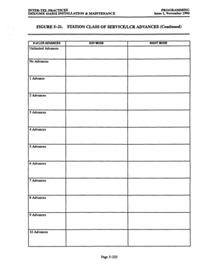 Page 589INTER-TELPRACTICES PROGRAMMING 
IMX/GMX 416/832 INS-l-ION & MAINTENANCE Issue 1, November 1994 
FIGURE 5-21. STATION CLASS OF SERVICIYLCR ADVANCES (Continued) 
# of LCR ADVANCES 
Unlimited Advances 
DAY MODE NIGHT MODE 
No Advances 
1 Advance 
2 Advances 
3 Advances 
4 Advances 
5 Advances 
6 Advances 
7 Advances 
6 Advances 
9 Advances 
10 Advances 
Page 5-225  