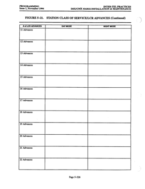 Page 590PROGRAMMING 
Issue 1, November 1994 INTER-TELPRACTICES 
IMX/GMX 416/8X INS’IALLATION & MAINTENANCE 
FIG-W 5-21. STATION CLASS OF SERVICIYLCR ADVANCES (Contimm.I) 
18 Advances 
19 Advances 
20 Advances 
21 Advances 
22 Advances 
Page 5-226  