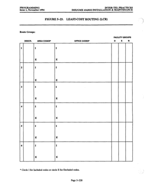 Page 592PROGRAMMING INTER-TELPRACTICES 
Issue 1, November 1994 
IMX/GMX 416/832 INSTALLATION & MAINTENANCE 
FIGURE 5-23. LEAST-COST ROUTING (LCR) ._ 
-1 
$ 
/ 
Route Groups: 
FACILITY GROUPS 
DESCR. 
AREA CODE9 OFFICE CODES* D 
.E R 
1 
I I 
E E 
2 
I I 
E E 
3 
I I 
E 
E 
4 
I I 
E E 
5 I I 
E E 
6 I I 
E E 
* Circle 
I for Included codes or circle E for Excluded codes. 
Page 5-228  