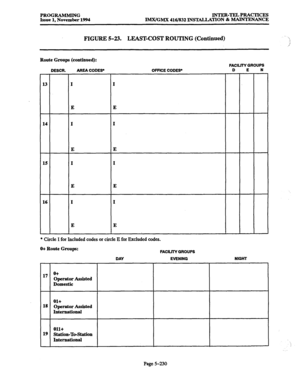 Page 594PROGRAMMING INTER-TELPRACTICES 
Issue 1. November 1994 lMX/GMX 416/832 INSTALLATION & MAINTENANCE 
FIGURE 5-23. LEAST-COST ROUTING (Continued) 
Route Groups (continued): 
FACILITY GROUPS 
DESCR. AREA CODES* OFFICE CODE9 D E 
- 
13 
14 
15 
- 
16 I 
E 
I 
E 
I 
E 
I 
E E 
I 
E 
I 
E 
* Circle I for Included codes or circle 
E for Excluded codes. 
0+ Route Groups: 
FACILITY GROUPS 
17 
18 
19 o+ 
Operator Assisted 
Domestic 
Ol+ 
Operator Assisted 
International 
Oil+ 
Station-To-Station 
International...