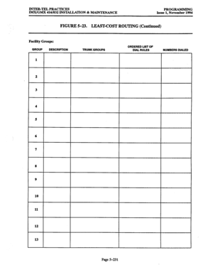 Page 595INTER-TELPRACTICES PROGRAMMING 
IMX/GMX 416/832 INSTALLATION & MAINTENANCE Issue 1, November 1994 
FIGURE 5-23. LEAST-COST ROUTING (Continued) 
Facility Groups: 
ORDERED LIST OF 
GROUP 
DESCRlPTlON 
TRUNK GROUPS 
DIAL RULES NUMBERS DIALED 
I I I 
I I 
7 
10 
11 
12 
13 
Page 5-231  