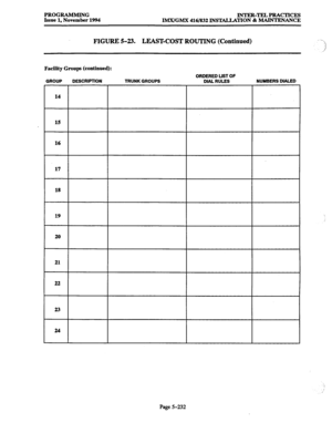 Page 596PROGRAMMING 
INTER-TELPRACTICES 
Issue 1, November 1994 
lMX/GMX 416/832 INSTALLATION & MAINTENANCE 
FIGURE 5-23. LEAST-COST ROUTING (Continued) 
Facility Groups (continued): 
GROUP DESCRIPTION TRUNK GROUPS ORDERED LIST OF 
DIAL RULES NUMBERS DlALED 
14 
15 
17 
18 
19 
20 
21 
22 
23 
‘/ 
, 
, 
Page 5-232  