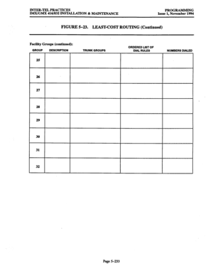 Page 597INTER-TELPRACTICES 
PROGRAMMING 
IMX/GMX 416/832 INS~TION 81 MAUWENmCE Issue 1, November 1994 
FIGURE 5-23. LEAST-COST ROUTING (Continued) 
Facility Groups (continued): 
GROUP DESCRIPTION ORDERED LIST OF 
TRUNK GROUPS DIAL RULES NUMBERS DIALED 
26 
27 
28 
29 
30 
31 
32 
Page 5-233  