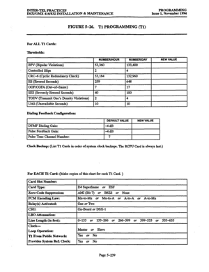 Page 603INTER-TELPRACTICES PROGRAMMING 
JMX/GMX 416/832 BWJXLLATION & MAINTENANCE Issue 1, November 1994 
FIGURE 5-26. Tl PROGRAMMING fll) 
For ALL Tl Cards: 
Thresholds: 
Dialing Feedback Configuration: 
IJTMF Dialing Gain: 
Pulse Feedback Gain: 
DEFAULT VALUE 
-4dB 
-4dB 
NEW VALUE 
Pulse Tone Channel Number: I 7 I 
Clock Backup: (List Tl Cards in order of system clock backups. The RCPU Card is always last.) 
For EACH Tl Card: (Make copies of this chart for each Tl Card. ) 
1 Card Slot Number: I I 
Card m:...