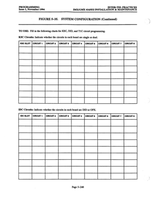 Page 612PROGRAMMING 
INTER-TELPRACTICES 
Issue 1, November 1994 
IMWGMX 416,632 INSTALLATION % MAINTENANCE 
FIGURE 5-35. SYSTEM CONFIGURATION (Continued) 
TO USE: Fill in the following charts for KSC, DID, and TlC circuit programming. 
KSC Circuits: Indicate whether the circuits in each board are single or dual. 
KSC SLOT ClRCUlT 1 
CIRCUIT 2 ClRCUlT s 
ClRCUlT 4 ClRCUlT 5 ClRCUlT 6 ClRCUlT 7 ClRCUlT 8 
I I I I 
I I I I I I 
JDC Circuits: Indicate whether the circuits in each board are DID or OPX. 
Page 5-248  