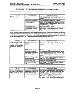 Page 628INTER-TELPRACTICES TROUBLESHOOTING 
IMX/GMX 416/832 INSTALLATION & MAINTENANCE Issue 1, November 1994 
FIGURE 6-2. SYSTEM TROUBLESHOOTING CHART (CONT’D) 
I SYMPTOM I PROBABLE CAUSE 
I CORRECTWE ACTION 
I 
DISA inoperative User error 
Refer to PEAWRES, page 4-38, for correct pro- 
cedures. 
Telephone not compatible 
User must dial in from a MMF telephone. 
Programming error Ensure that the trunk group is identified correctly 
as a day or night DISA trunk group. Refer to PRO- 
GRAMMING, page 5-111....