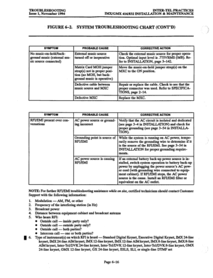 Page 629TROUBLESHOOTJNG INTER-TELPRACTICES 
Issue 1, November 1994 
JMX/GMX 416/832 INSTALLATION % MAINTENANCE 
FIGURE 6-2. SYSTEM TROUBLESHOOTING CHART (CONT’D) . . 
: 
...I ~,’ 
SYMPTOM PROBABLE CAUSE 
CORRECTWE ACTION 
No music-on-hold/back- 
External music source 
Check the external music source for proper opera- 
ground music (external mu- turned off or inoperative 
tion. Optimal input level is .77!5VRMS (OdB). Re- 
sic source connected) 
fer to INSTALL/ZION, page 3-142. 
Matrix Card MOH jumper 
Move the...