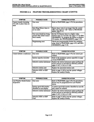 Page 638INTER-TELPRACTICES TROUBLESHOOTING 
IkD4GM.X 416,‘832 INSTALLATION & MAINTENANCE Issue 1, November 1994 
-FIGURE 6-4. FEATURE TROUBLESHOOTING CHART (CONT’D) 
SYMPTOM 
Cannot transfer incoming 
CO calls or place them on 
hold 
PROBABLE CAUSE 
User error 
CORRECTIVE ACTION 
Refer to FEHURES, page 4-70, for procedures. 
Inter-Ring Silence timer is Ensure timer value is set longer than the central 
set too short office ring signal is “off.” Refer to PROGRAM- 
MING, page 5-77. 
User error (trunk key being Set...