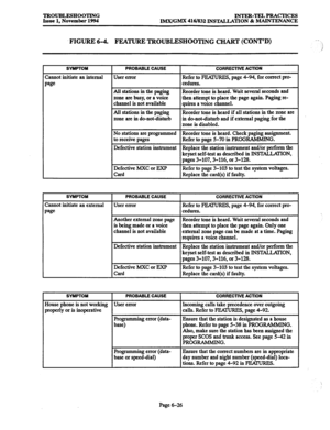 Page 639TROUBLESHOOTING 
Issue 1, November 1994 INTER-TELPRACTICES 
IMX/GMX 416/832 INSTALLATION & MAINTENANCE 
FIGURE 6-4. FEATURE TROUBLESHOOTING CHART (CONT’D) ._ 
.I 
1 
SYMPTOM 
Zannot initiate an internal 
PROBABLE CAUSE 
User error 
CORRECTIVE ACTION 
Refer to PEMURES, page 4-94, for correct pro- 
cedures. 
All stations in the paging 
zone are busy, or a voice 
channel is not available 
All stations in the paging 
zone are in do-not-disturb Reorder tone is heard. Wait several seconds and 
then attempt to...