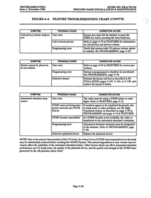 Page 641TROUBLESHOOTING INTER-TELPRACTICES 
Issue 1, November 1994 
IMX/GMX 416/832 INSTALLATION & MAINTENANCE 
FIGURE 6-4. FEATURE TROUBLESHOOTING CHART (CONT’D) . 
SYMPTOM 
PROBABLE CAUSE CORRECTWE ACTION 
Call privacy release inopera- User error Keyset user must lift the handset or press the 
tive SPKR key before pressing the busy trunk key. 
Call is forced private 
Refer to page 4-74 in FWWURES for jnformation 
on call privacy and privacy release. 
Programming error Verify that system-wide CO privacy release...