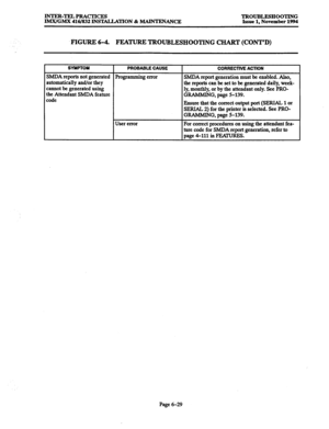 Page 642INTJZR-TELPRAcTIcES TROIJBLESHOOTlNG 
IMX/GMX 416/832 INSTALLATION % MAINTENANCE Issue 1, November 1994 
FIGURE 6-4. FEATURE TROUBLESHOOTING CHAItT (CONT’D) 
SYMPTOM PROBABLE CAUSE 
CORRECTWE ACTION 
Sh4DA reports not generated Programming error 
SMDA report generation must be enabled. Also, 
automatically and/or they 
the reports can be set to be generated daily, week- 
cannot be generated using 
ly, monthly, or by the attendant only. See PRO- 
the Attendant Sh4DA feature 
GRAh4MlNG, page 5-139. 
code...