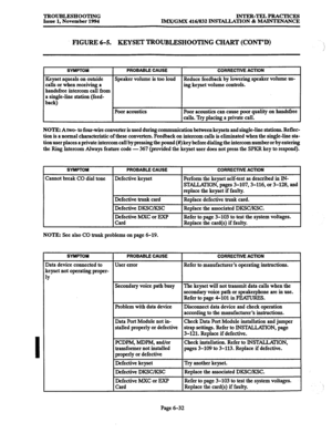 Page 645TROUBLESHOOTING mTER-TELPRACTrcEs 
Issue 1, November 1994 IMX/GMX 416/832 INSTALLATION & MAINTENANCE 
FIGURE 6-5. KEYSET TROUBLESHOOTING CHART (CONT’D) 
SYMPTOM 
Keyset squeals on outside 
calls or when receiving a 
handsfree intercom call from 
a single-line station (feed- 
back) 
PROBABLE CAUSE 
I CORRECTIVE ACTION 
Speaker volume is too loud Reduce feedback by lowering speaker volume us- 
ing keyset volume controls. 
Poor acoustics Poor acoustics can cause poor quality on handsfree 
calls. Try placing...