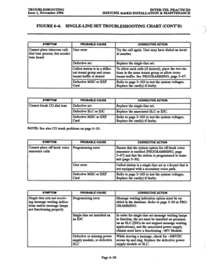 Page 651TROUBLESHOOTING INTER-TELPRACTICES 
Issue 1, November 1994 
IMX/GMX 416B32 INSTALLATION & MAINTENANCE 
FIGURE 6-6. SINGLELINE SET TROUBLESHOOTING CHART (CONT’D) 
I SYMPTOM I PROBABLE CAUSE 
I CORRECTWE ACTlON 
I 
Cannot place intercom call; User error 
dial tone present, but reorder 
tone heard 
Called station is in a differ- 
ent tenant group and cross- 
Defective MXC or EXP Try the call again. User may have dialed an inval- 
id number. 
Replace the single-line set. 
To allow such calls (if desired),...