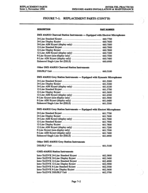 Page 656REPLACEMENT PARTS INTER-TELPRACTICES 
Issue 1, November 1994 
IMX/GMX 416/832 INSTALLATION & MAINTENANCE 
FIGURE 7-l. REPLACEMENT PARTS (CONT’D) 
.’ 
2’ 
IMX 416/832 Charcoal Station Instruments - Equipped with Electret Microphones 
24-Line Standard Keyset ................................ 
660.7700 
24-Line Display Keyset ................................ 660.7600 
24-Line AIM Keyset (display only) 
....................... 660.7000 
12-Line Standard Keyset ................................ 
660.7900...