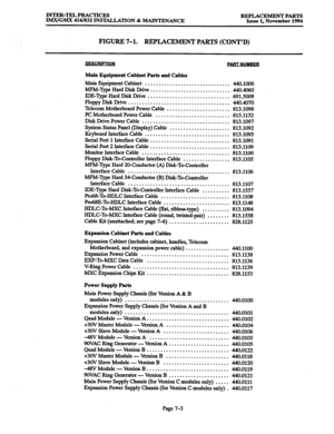 Page 657INTER-TELPRACTICES 
REPLACEMENT PARTS 
lMX/GMX 416/832 INSTALLATION & MAINTENANCE Issue 1. November 1994 
FIGURE 7-l. REPLACEMENT PARTS (CONT’D) 
PART NUMBER 
Main Equipment Cabinet Parts and Cables 
Main Equipment Cabinet 
............................... 
440.1000 
MPM-Type Hard Disk Drive 
............................. 440.4060 
IDE-Type Hard Disk Drive 
.............................. 691.3009 
Floppy Disk Drive 
..................................... 
440.4070 
Telecom Motherboard Power Cable...