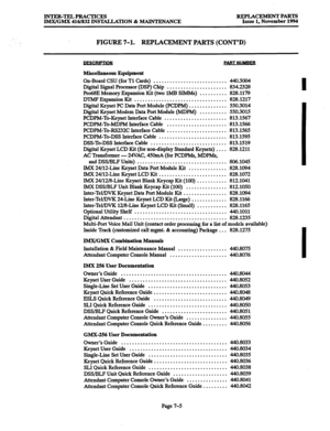 Page 659INTER-TELPRACTICES 
IMX/GMX 416/832 INSTALLATION & MAINTENANCE REPLACEMENTPARTS 
Issue 1, November 1994 
FIGURE 7-l. 
REPLACEMENT PARTS (CONT’D) 
Miscellaneous Equipment 
On-Board CSU (for Tl Cards) 
........................... 440.3084 
Digital Signal Processor (DSP) Chip 
...................... 834.2328 
Pro68E Memory Expansion Kit (two 1MB SIMMs) 
.......... 828.1179 
MMF Expansion Kit 
.................................. 828.1217 
Digital Keyset PC Data Port Module 
(PCDPM) 
.............. 550.3014...