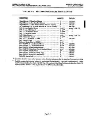 Page 661INTER-TELPRACTICES REPLACEMENT PARTS 
IMX/GMX 416/832 INSJXLLATION % MAINTENANCE Issue 1, November 1994 
FIGURE 7-2. 
RECOMMENDED SPARE PARTS (CONT’D) 
Digital Keyset PC Data Port Module ...................... 2 
........ 550.3014 
Digital Keyset Modem Data Port Module 
.................. 
2 ........ 550.3015 
Digital Keyset LCD Kit (for non-display Standard Keysets) 
.... 5 ........ 828.1211 
AC Transformer (for PCDPMs, MDPMs, & DSS/BLF Units) 
... 3 ........ 806.1045 
IMK 24-Line Standard Keyset I...