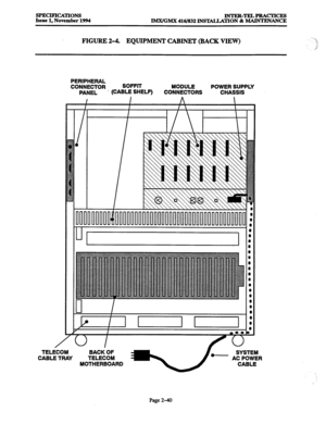 Page 68SPECIFICATIONS 
Issue 1, November 1994 INTER-TELPRACTIcE.S 
IMX/GMX 416/832 INSTALLATION & MAINTENANCE 
FIGURE 2-4. EQUIPMENT CABINET (BACK VIEW) 
’ 
/ 
TELECOM 
CABLE TRAY PERIPHERAL 
CONNECTOR SOFFIT 
MODULE POWER SUPPLY 
PANEL . (CABLE SHELF) 
CONNECTORS CHASSIS 
Page 2-40  