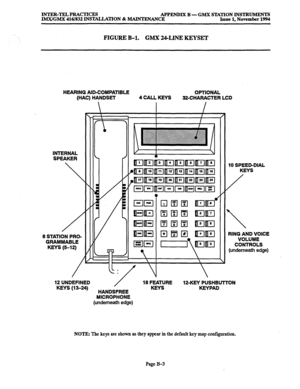 Page 675INTJm-TELPRACTKES APPFaNDIX B -  GMX  STATION  INSTRUMENTS 
IMWGMX  416/832 INSTALLATION  & MAINTENANCE  Issue 
1, November  1994 
FIGURE B-l. GMX 
24-LINE  KEYSET 
HEARING  AID-COMPATIBLE  OPTIONAL 
(HAC)  HANDSET  4 
CALL  KEYS 
Xi-CHARACTER  LCD 
INTERNAL  SPEAKER 
 
8  STATION 
PRO- 
GRAMMABLE  KEYS  (5-12) 
/ 
/ 
12  UNDEFINED 
KEYS  (X3-24) 
\I I I 
1 
aeon :::::::::::::  . . . . . . . ::::: ~;~~~::“‘:::::::::c:‘rr::  ..,.:: ff.y..  .;;: 
II I/ I I \I 
t 
10 SPEED-DIAL 
KEYS 
/  
 
RING  AND VOICE...