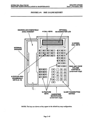 Page 73INTER-TELPRACTICES 
IMX/GMX 416/832 lNSlILI.ATION % MAINTENANCE SPECIFICATIONS 
Issue 1, November 1994 
FIGURE 2-9. IMX 1ZLINE KEYSET 
HEARING AID-COMPATIBLE 
OPTIONAL 
(HAC) HANDSET 4 CALL KEYS 
32-CHARACTER LCD 
INTERNAL 
SPEAKER 
 
/ 
8 
STATION PRO- 
GRAMMABLE 
KEYS (5-12) 10 SPEED- 
DIAL KEYS 
/ 
 
RING AND VOICE 
VOLUME 
CONTROLS 
(underneath edge) 
18 FEATURE 
I 12-KEY PUSHBUTTON 
KEYS 
HANDSFREE KEYPAD 
MICROPHONE 
(underneath edge) 
NOTE: The keys are shown as they appear in the default key map...