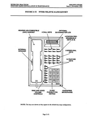 Page 79INTEFt-TELPRACTICES 
IM.X/GMX 416/832 INSTALLATION & MAINTENANCE SPECIFICATIONS 
Issue 1, November 1994 
FIGURE 2-15. INTER-TEL/DVK 8-LINE KEYSET 
HEARING AID-COMPATIBLE 
OPTIONAL 
(HAC) HANDSET 4 CALL KEYS 
32-CHARACTER LCD 
INTERNAL 
SPEAKER 
RING AND VOICE 12-KEY 
VOLUME PUSHBUTTON 
CONTROLS KEYPAD 4 STATION PRO- 
GRAMMABLE 
KEYS e-9 
/ 
8 SPEED-DIAL 
TS 
14 FEATURE 
KEYS 
HANDSFREE 
MICROPHONE 
NOTE: The keys are shown as they appear in the default key map configuration. 
Page 2-51  