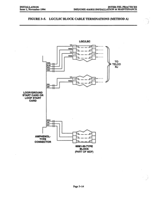 Page 98INSTALLATION 
Issue 1, November 1994 INTER-TELPRArnCEs 
IMX/GMX 416/832 INSTALLATION & MAINTENANCE 
FIGURE 3-5. LGC!/LSC BLOCK CABLE TERMINATIONS (METHOD A) 
LOOP/GROUND 
START CARD OR 
LOOP START 
CARD 
r 
LGC/LSC 
TIP 
I 
I ---43 
AMPHENOL- 
TYPE 
CONNECTOR 
66Ml-50.TYPE 
BLOCK 
(PART OF MDF) 
Page 3-14  