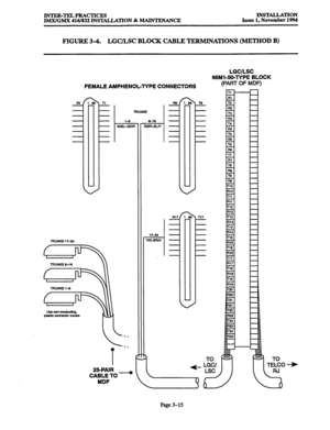 Page 99INTER-TELPRAcTICE!s 
ITM.X/GMX 416/832 INSTALLATION & MA@TENANCE lNSTALLATION 
Issue 1, November 1994 
FIGURE 3-6. LGC/LSC BLOCK CABLE TERMINATIONS (METHOD B) 
Rl 
- 
- 
- 
- 
- 
- 
- 
- 
TRUNKS 17-24 
TRUNKS a-1 6 
\ TRUNKS 
l-6 
WBL-OWR S16 
BRBW 
25PAIR 
CABLE TO - 
MDF -m 
- 
- 
- 
- 
- 
- 
- 
- 
T17 
- 
- 
- 
- 
- 
- 
- 
- 
LGCILSC 
66Ml-SO-TYPE BLOCK 
(PART OF MDF) 
Page 3-15  