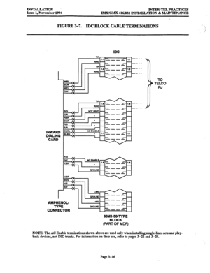 Page 100INSTALLATION - 
Issue 1, November 1994 INTER-TELPRACTICES 
lMX/GMX 416/832 lNSlXLLATION & MAINTENANCE 
FIGURE 3-7. IDC BLOCK CABLE TERMINATIONS 
IDC 
np 
RING - 
TIP - 
1.2 1 r 1.2 - 
RINQ - 
INWARD 
DIALING 
CARD 
AMPHENOL- 
TYPE 
CONNECTOR 
1 
- 
66Ml -%-TYPE 
BLOCK 
(PART OF MDF) 
TGO 
RJ 
NOTE: The AC Enable terminations shown above are used only when installing single-lines sets and play- 
back devices, not DID trunks. For information on their use, refer to pages 3-22 and 3-28. 
Page 3-16  