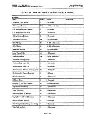 Page 125INTER-TEL PRACTICES 
PROGRAMMING 
IVXJOO INSTALLATION & MAINTENANCE 
Issue 1, August 1994 
FIGURE 3-8. MISCELLANEOUS PROGRAMMING (Continued) 
1 
[IMERS: 
TIMER DEFAULT RANGE 
2 l-60 cycles 
NEW VALUE 
Busy Tone Cycle Detect 
Call Progress Detection 
I l-6000 hundredths 
r-- -- 
Call Progress Dialtone Duration 2 l-5 seconds 
5 l-10 seconds 
Call Progress Dialtone Wait 
Call-In-Progress Dialtone 
Dialed Pause Duration 
DTMF Delay 
DTMF Detect 32 16-240 milliseconds 
60 l-100 hundredths 
Hookflash Duration...