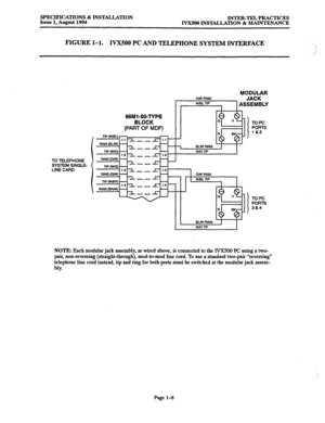 Page 15SPECIFICATIONS & INSTWTION 
INTER-TEL PRACTICES 
Issue 1, August 1994 
IVXSOO INSTALLATION Br MAINTENANCE 
FIGURE l-l. 
IVX500 PC AND TELEPHONE SYSTEM INTERFACE 
-  
i 
TO TELEPHONE 
SYSTEM SINGLE- 
LINE CARD 
66hWW-TYPE 
BLOCK 
(PART OF MDF) 
- 
- 
- 
- 
- - 
MODULAR o/w RINQ JACK 
W~BL nt= I I ASSEMBLY 
TOPC 
PORTS 
l&2 
BL/w RING 
WDI-IQ 
I 
r’ 1.3 
om RING 
Jr 
WBL TlQ 
1 1.4 - 
I 
r 
TOPC 
PORTS 
384 
NOTE: Each modular jack assembly, as wired above, is connected to the IVX500 PC using a two- 
pair,...