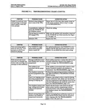 Page 165TROUBLESHOOTING 
Issue 1, August 1994 INTER-TEL PRACTICES 
IVX500 INSTALLATION & MAlNT.ENANCE 
FIGURE 5-1. TROUBLESHOOTING CHART (CONT’D) - ‘. 
SYMPTOM PROBABLE CAUSE CORRECTIVE ACTION 
Unable to record any voice Incorrect strap settings on Ensure that all WCs have their jumper straps set 
mail greetings or messages one or more of the VPCs in the proper positions. Refer to step 5 on page 
and/or unable to hear any l-6 in SPECS/INSTALL. 
voice prompts 
Loose/defective cabling be- Check the cabling. 
tween...