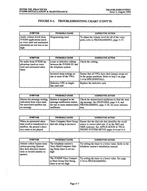 Page 166INTER-TEL PRACTICES 
IVX500 INSTWTION & MAINTENANCE TROUBLESHOOTING 
Issue 1, August 1994 
FIGURE 5-1. TROUBLESHOOTING CHART (CONT’D) 
SYMPTOM PROBABLE CAUSE CORRECTIVE ACTION 
Audio volume levels from Programming error To adjust the volume level for all of the voice 
IVX500 applications (such 
ports, refer to PROGRAMMING, page 3-57. 
as voice mail and automated 
attendant) are too low or too 
high 
SYMPTOM PROBABLE CAUSE CORRECTIVE ACTION 
No audio from IVX500 ap- Loose or defective cabling Check the...