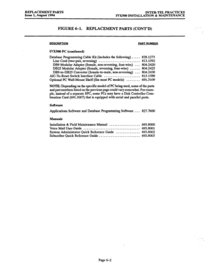 Page 170REPLACEMENT PARTS 
INTER-TEL PRACTICES 
Issue 1, August 1994 
IVX500 INSTALLATION & MAINTENANCE 
FIGURE 6-l. REPLACEMENT PARTS (CONT’D) 
RESCRlPTlON PART NlJMBFq 
IVXSOO PC (continued) 
Database Programming Cable Kit (includes the following) . . . . . 828.1273 
Line Cord (two-pair, reversing) . . . . . . . . . . . . . . . . . . . . . . . . 813.1592 
DB9 Modular Adapter (female, non-reversing, four-wire) . . . 804.2420 
DB25 Modular Adapter (female, reversing, four-wire) . . . . . . 804.2425 
DB9-to-DB25...