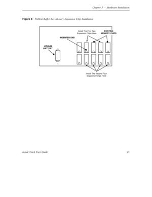 Page 53Chapter 3— Hardware Installation
45 Inside Track User Guide Figure 8PollCat Buffer Box Memory Expansion Chip Installation
Install The First Two
Expansion Chips Here
Install The Second Four
Expansion Chips Here INDENTED END
–
+ LITHIUM
BATTERY
EXISTING
MEMORY CHIPS 