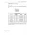 Page 35Chapter 2— Equipment Requirements
27 Inside Track User Guide
PCDPM DB9F Connector Pin Out
DB9F Pin Out
Inter-Tel PCDPMs use the de facto IBM-PC/AT industry standard DB9F (female) pinout
configured as a DCE connector. Refer to the following diagram for all PCDPM connec-
tions.
1 2 3 4 5
6 7 8 9
DB9 FemaleConnector
PCDPM DB9F CONNECTOR
DESCRIPTIONRS-232
EQUIVALENT
PIN NAMEDIRECTION
(DCE)DB9F
PIN NO.
Always TrueDCDOutput from PCDPM1
Output DataRDOutput from PCDPM2
Input DataTDInput To PCDPM3
Input Flow...