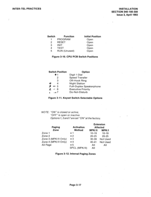 Page 62INTER-TEL PRACTICES INSTALLATION 
SECTION 340-100-300 
Issue 3, April 1983 
Switch Function Initial Position 
1 PROGRAM 
Open 
2 RESET Open 
3 INIT Open 
4 TEST Open 
5 RUN (Unused) Open 
Figure 3-10. CPU PCB Switch Positions 
Switch Position Option 
+1 Digit 1 Dial 
2 Speed Transfer 
3 Off-Hook Ring 
4 4 Night Station 
3 -5 Full-Duplex Speakerphone 
2. -6 Executive Priority 
I -7 Do-Not-Disturb 
Figure 3-11. Keyset Switch-Selectable Options 
NOTE: “0N”is closed or active; 
“OFF” is open or inactive...