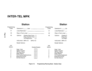 Page 78INTER-TEL MPK 
Programming 
Code 
Extension # 
- User: 
#l 
Lines Restricted = 
9 #2 
s 
#3 
f 
W 
DIP 
Switch 
Station 
Ring In From Lines = 
Options: 
Disable Page Zone = 2 
Ring Intercom First= 4 
Toll Restriction 
=6 
Instrument: MPKA 0 
MPK/II 0 
Keyset Options 
Enable/Disable 
Digit 1 Dial 
Speed Transfer 
Off-Hook Ring 
Night Station 
Full-Duplex Speakerphone 
Executive Priority 
Do-Not-Disturb Programming 
Code 
#l 
#2 
#3 
DIP 
Switch 
1 
Digit 1 Dial 
2 
Speed Transfer 
3 Off-Hook Ring 
4...