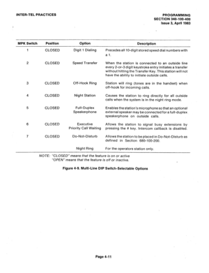 Page 80INTER-TEL PRACTICES 
PROGRAMMING 
SECTION 340-100-400 
Issue 3, April 1983 
MPK Switch Position Option 
Descridion 
1 
CLOSED Digit 1 Dialing 
2 CLOSED Speed Transfer 
3 CLOSED 
4 CLOSED 
5 
CLOSED 
6 CLOSED 
7 CLOSED Off-Hook Ring 
Night Station 
Full-Duplex 
Speakerphone 
Executive 
Priority Call Waiting 
Do-Not-Disturb 
Night Ring Precedes all IO-digit stored speed dial numbers with 
a 1. 
When the station is connected to an outside line 
every 2-or-3 digit keystroke entry initiates a transfer...