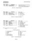 Page 87ONLINE MONITOR 
SECTION 340-100-40-l 
Issue 3, April 1983 INTER-TEL PRACTICES 
BYTE LABEL 
DEFINITION ‘., 
00 EXTN If the requested resource value exceeds 200 
.! 
Requesting Station 
01 
PORT ($C8), then it is a C.O. line. 
Requested Resource 
The C.O. line number is always offset bv $C8. 
Otherwise the value indicates-a station Ib: 
Figure 5-5. B - 
Callback Queue Entry 
Status 
-CFST 
80 - 2-STN Mode 
40 - Origin Is In CONF 
20 - CP2 Is Known Gone 
01 - Block Is Active 
Figure 5-6. F 
- Conference...