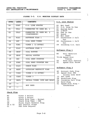 Page 116INTER-TEL PRACTICES 
DIAGNOSTIC PROGRAMMING 
824 IXSTALLATION & MAINTENANCE Issue 1, June 1984 
) FIGURE 5-3. C-0. MONITOR DISPLAY DATA 
CONTENTS 
CONFERENCE 
1F RECL w.xLL TIMER (XFR AND HOLD) 
20 -- 
NOT USED 
21 -- 
Check Flag 
80 Timer 3 Select 
40 Timer 2 Select 
20 Check Ring Type - Normal 
10 Check Ring Type - CES 
08 : First Digit Timeout Flag 
04 & 02 SCC Control Flags 
01 PBX Code Request 
C-0. Line Status 
00 Not Used 
01 C.O. Line In Use 
02 System Hold 
03 I-Hold 
04 FAX In Use 
05 Queue 
06...