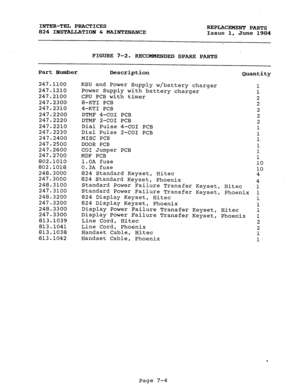 Page 135247.1100 
247.1210 KSU and Power Supply w/battery charger 
1 
Power Supply with battery charger 
1 
247.2100 CPU PCB with timer 
2 
247.2300 8-KTI PCB 
2 
247.2310 
4-KTI PCB 
2 
247.2200 DTMF 4-CO1 PCB 
2 
247.2220 DTMF 2-CO1 PCB 
2 
247.2210 Dial Pulse 4-CO1 PCB 
1 
247.2230 Dial Pulse 2-CO1 PCB 
1 
247.2400 MISC PCB 
1 
247.2500 
DOOR PCB 
1 
247.2600 
CO1 Jumper PCB 
1 
247.2700 
MDF PCB 
1 
802.1010 l.OA fuse 
10 
802.1018 0.3A fuse 
10 
248.3000 824 Standard Keyset, Hitec 
4 
247.3000 
824 Standard...