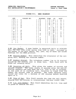 Page 138INTER-TEL PRACTICES 
SYSTEM FEATURES 
824 IXSTALLATION & b!AINTFBANCE 
Issue 1, June 1984 
.f ._ 
FIGURE 8-l. 
SMDR PRINTOUT 
EXT 
1S1! 
1T11 
JAI! 
IT11 
! I! 1 
1011 
IN! I 
1 I I 
INI 1 
IU!! 
1M1! 
l.B 1 ! 
! E 1.1 
!R!! 
1 
1 ! 
I I ! DIALED NO. 
D 
I 
A 
L 
E 
D 
N 
U 
M 
B 
E 
R 
S ELAPSED TIME 
1iD 
1 IT1 
1 IU 
1111 
l!R 
11Ml 
!IA 
IlEl 
! 1-T 
11 ! 
111 
IIO! 
! IO 
11F! 
i!N 
I! ! 
I I 
IID! 
1 IO ! ! A! 
11F 
! IY! 
1 I 
II I 
! IC 
I! 1 
!lA 
11 1 
11L ! ! 
! 
l!L 
11 ! 
co 
1c 1 
1. 1 
!O...