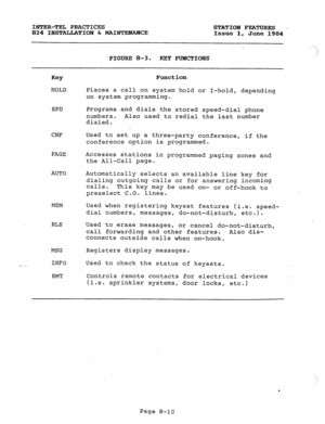 Page 145INTER-TEL PRACTICES 
824 INSTALLATION & MAINTENAHCE STATION FEATURES - 
Issue 1, June 1984 
FIGURE 8-3. KEY EUNCTIONS / 
Key Function 
HOLD Places a call on system hold or I-hold, depending 
on system programming. 
SPD 
CNF 
PAGE 
AUTO 
MEM 
RLS 
MSG 
INFO 
IWT Programs and dials the stored speed-dial phone 
numbers. Also used to redial the last number 
dialed. 
Used to set up a three-party conference, if the 
conference option is programmed. 
Accesses stations in programmed paging zones and 
the...