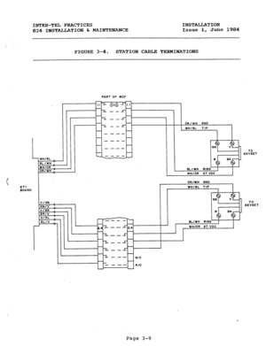 Page 40INTER-TEL PRACTICES INSTALLATION 
824 INSTALLATION & MAINTENANCE Issue 1, June 1984 
FIGURE 3-4. STATION CABLE TERMINATIONS 
PART OF MOF 
KTI 
BOARD 
- 
-iIs 1-I =I.1 
- - 
-- 
-- 
-- 
- --- 
---- 
---- 
1 
OR/WH ON0 
7 
OR/WI-l ON0 
TO 
KEYSET 
Page 3-9  