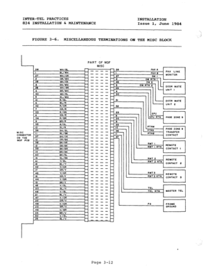 Page 43INTER-TEL PRACTICES INSTALLATION 
824 INSTALLATION S MAINTENANCE 
Issue 1, 
June 1984 
;i 
. . 
FIGURE 3-6. MISCELLANEOUS TERMINATIONS ON THE MISC BLOCK 
MDF  PART OF 
MISC 
--- 
--- 
--- 
we- 
--- 
a-- 
--- 
--- 
\iPU RTN 1 PAM ZONE 9 1 
-J --- 
--- 
--- 
40 SK/SL 
15 SL/BU 
‘ll Y/ F11 --- 
-a- 
--- 
--- 
-a- 
--- 
--- 
--- 
--- 
--- 
--- 
--- 
--- 
--- 
---  MISC 
CONNECTOR 
ON THE 
MOF PC0 
---- 
---- 
-a-- 
---- 
---- 
---- 
---- 
---- 
---- 
---- 
---- 
---- 
---- 
---- +&i-j MASTERTEL j  45 
20...