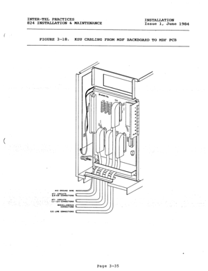 Page 66INTER-TEL PRACTICES 
INSTALLATION 
824 INSTALLATION & MAINTENANCE 
Issue 1, 
June 1984 
FIGURE 3-18. 
KSU CABLING FROM MDP BACKBOARD TO MDF PCB 
f 
.I0 GROUND WIRE 
J 
KTI ClRC”lTS 
P.S-3.0 COHnECTlOnS 
KTI CIRCUITS 
/ 1.1 - 2.4 CoNNECTIONS 
MISCELLANEOUS 
CONNECTIOM 
C.O. LINE CC*NECTIONS 
* 
Page 3-35  