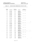 Page 41INTER-TEL PRACTICES INSTALLATION 
824 INSTALLATION & MAINTENANCE Issue 1, June 1984 
FIGURE 3-5. STATION CABLE TERMINATIONS ON THE KTI BLOCK 
Terminal 
Number 
26 
WH - BL Tl 
TIP CKT 1 1.1 2.5 
1 
BL - WH Rl 
RING CKT 1 
27 WH - OR +1 
+3aV CKT 1 
2 
OR - WH Gl 
GROUND CKT 1 
28 
3 
29 
4 
30 WH - GN T2 
GN - WH R2 
WH - BR +2 
BR - hH G2 TIP CKT 2 1.2 2.6 
RING CKT 2 
+3aV CKT 2 
GROUND CKT 2 
WH - SL T3 
TIP CKT 3 1.3 2.7 
SL - WH R3 
RING CKT 3 
R - BL +3 
+3aV CKT3 
BL - R G3 
GROUND CKT 3  3: 
6...